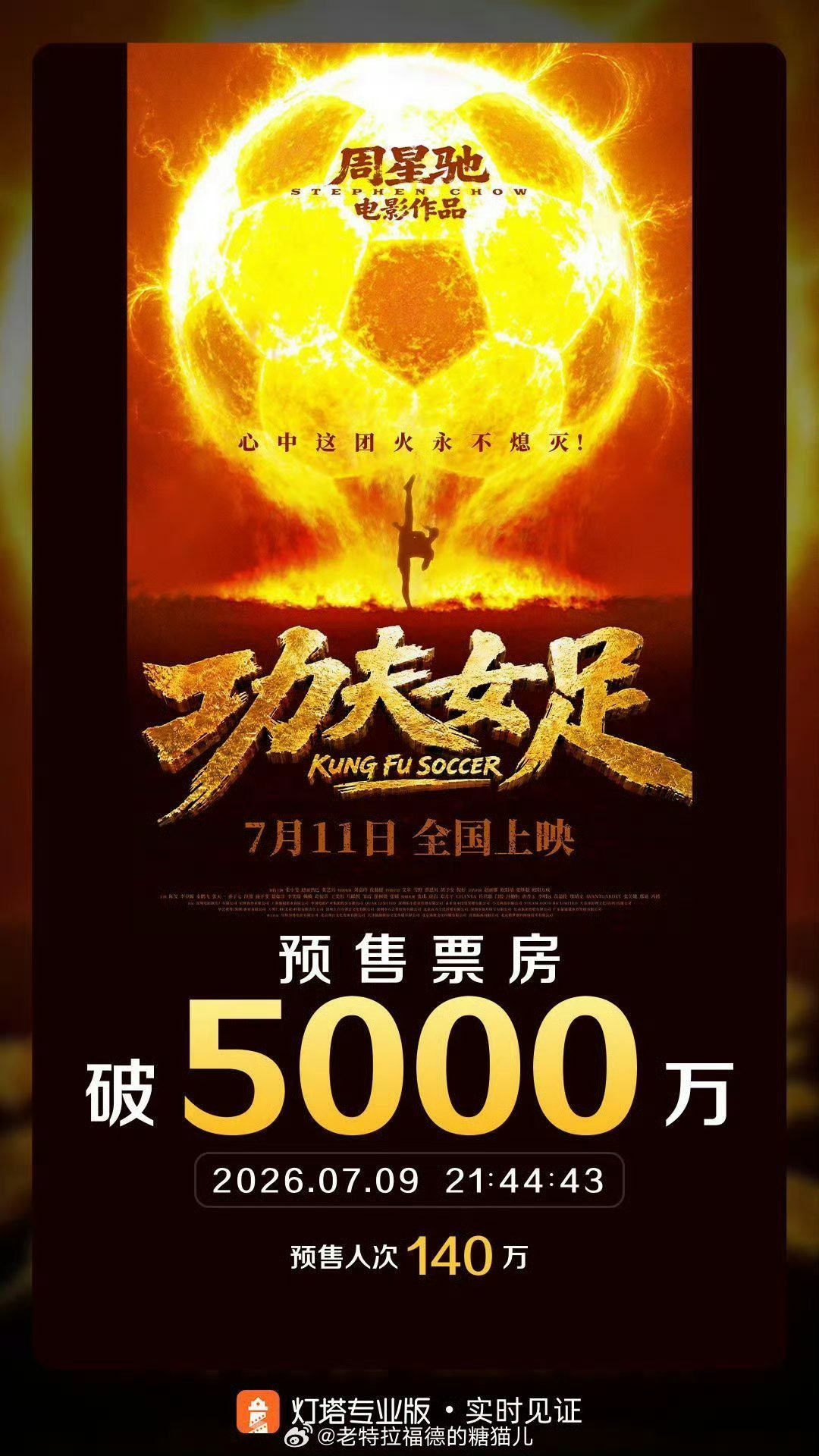 周星驰《功夫女足》主演:张小斐、迪丽热巴、张艺兴短短三天在物料只有一个不露脸的2