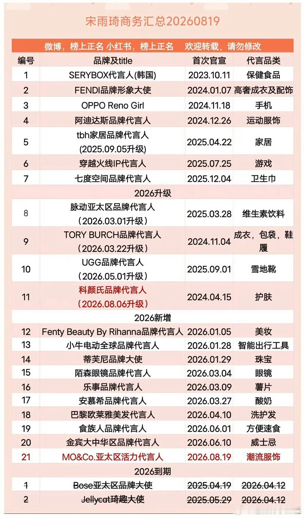 如果对一个长达两年多持续合作才升的T而破防的话 只能说真废啊（只能欺负到女艺人呗