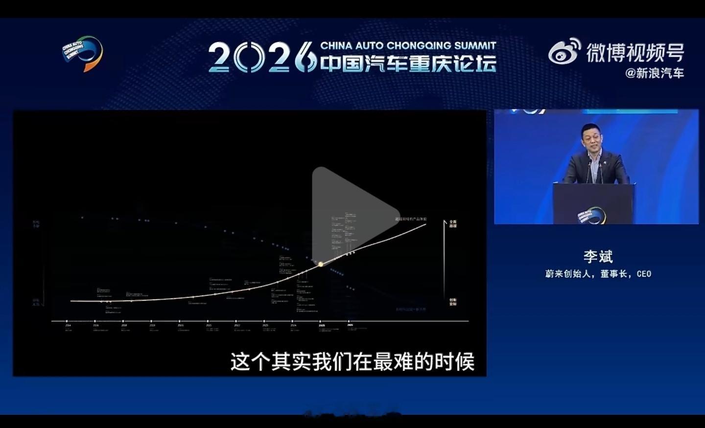 李斌解释蔚来怎么又行了 李斌在重庆汽车论坛聊蔚来为啥最近销量又支棱起来了，说的还