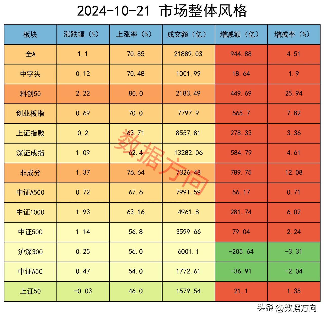 牛真的来了！A股冲高回落，机构减空5600手

周末及开盘前，有几个主要的消息。