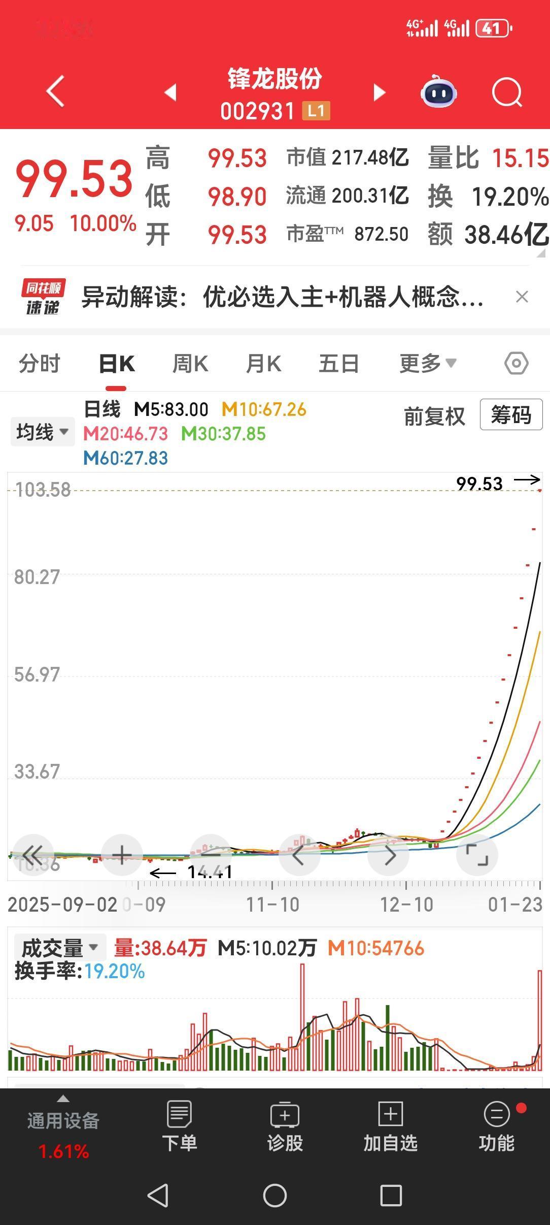 锋龙股份连续十八个涨停，结果某些账户被暂停交易，出现这种情况，市场热情也许会慢慢