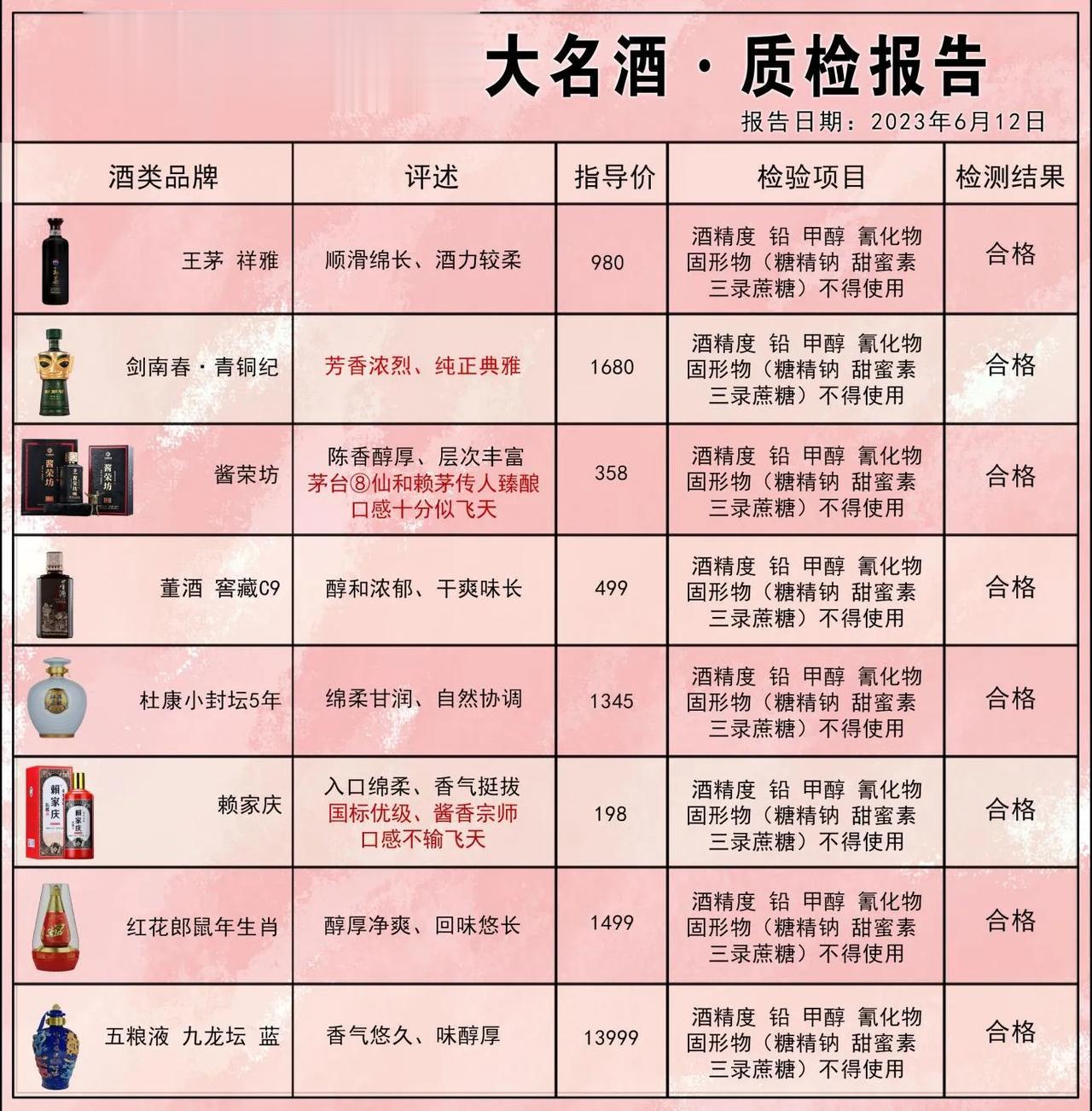 无数酒友测评！国内这八款名酒，好喝不贵！618入手相当划算，来看看有你认识的没？