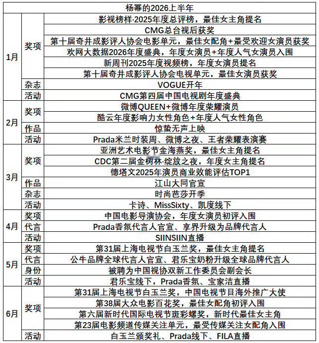马蜂这上半年吃的真好啊、下半年估计会更好！ 