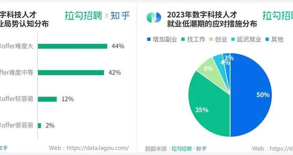 《2023年度职场洞察报告》：“稳定”成年度职场关键词