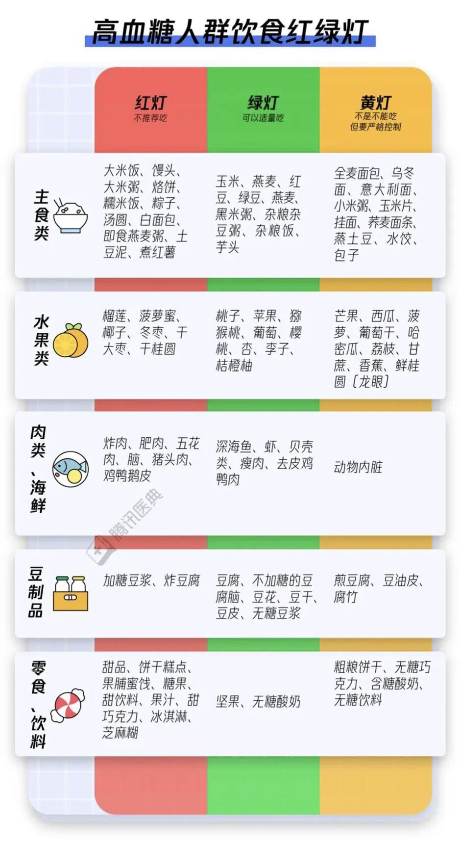 #一个控糖真相很多人搞错#【一个控糖真相，好多人都搞错了】#空腹血糖不代表血糖控