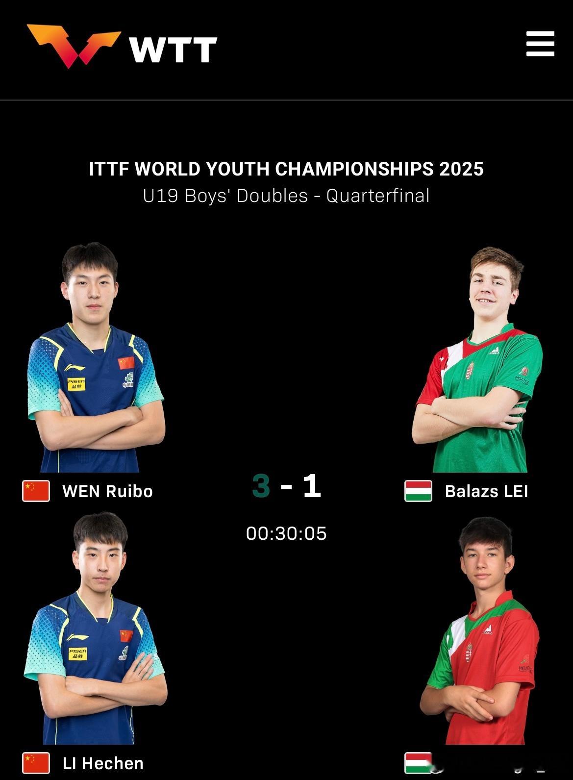 2025年国际乒联世青赛 U19男双1/4决赛🇨🇳温瑞博/李和宸3比1巴拉兹