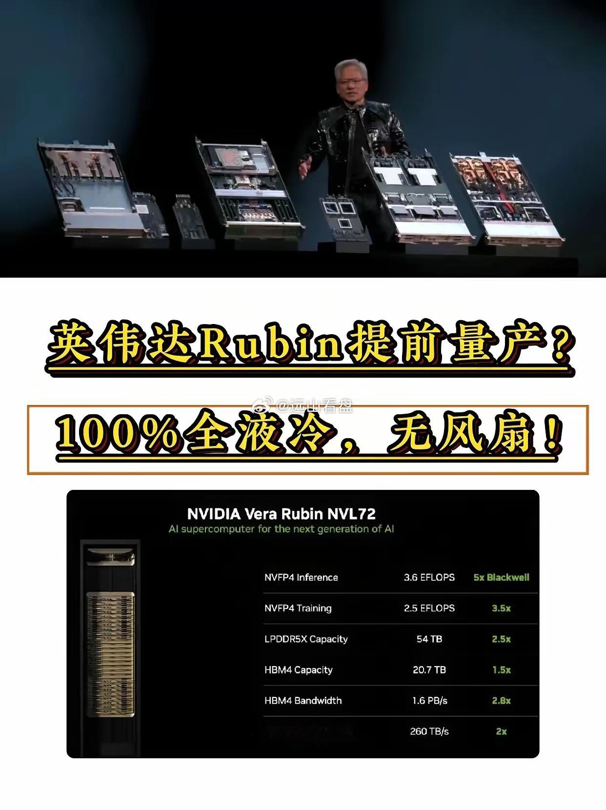 英伟达又甩出散热王炸！全新 Rubin AI 基础设施，拿下全球首个 100% 