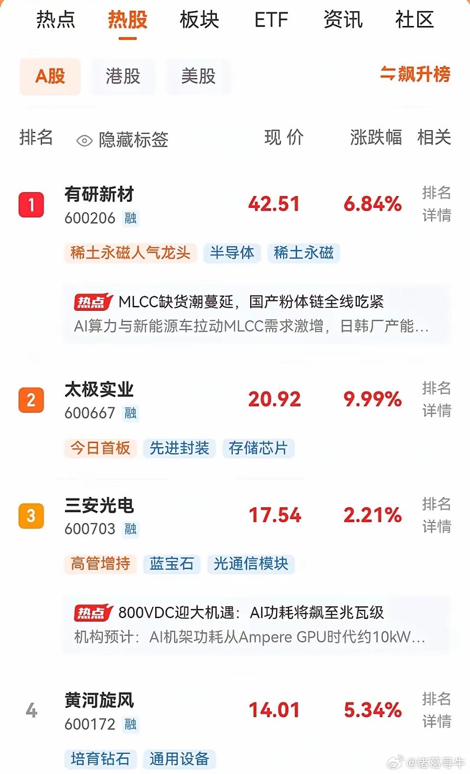距离A股开盘不足24小时，目前东方财富热股榜前十名出现多只股票涉及稀有金属概念，