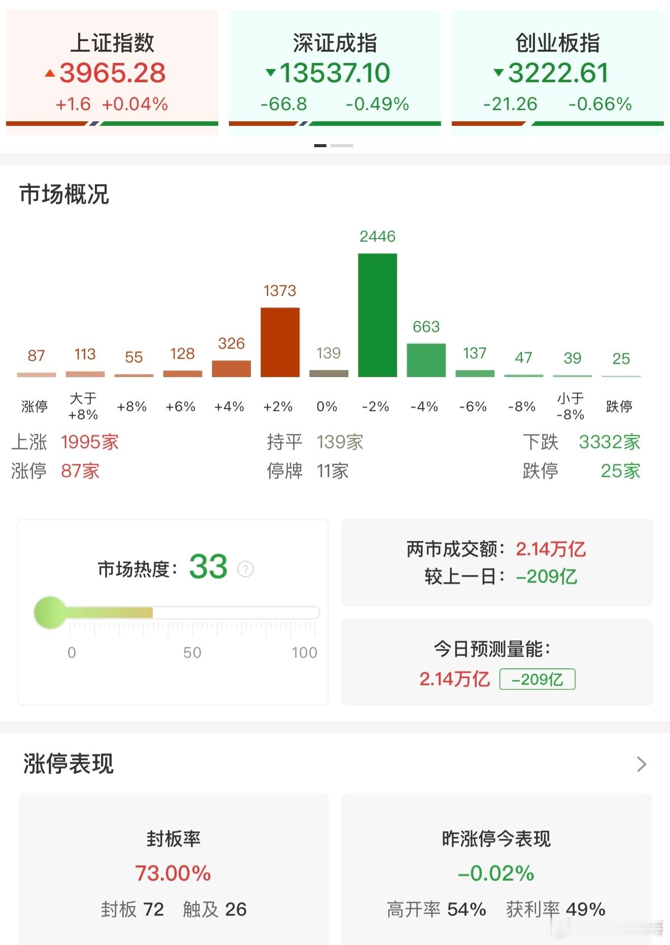 a股 【收评：沪指微涨录得九连阳 商业航天、人形机器人概念持续爆发】12月29日