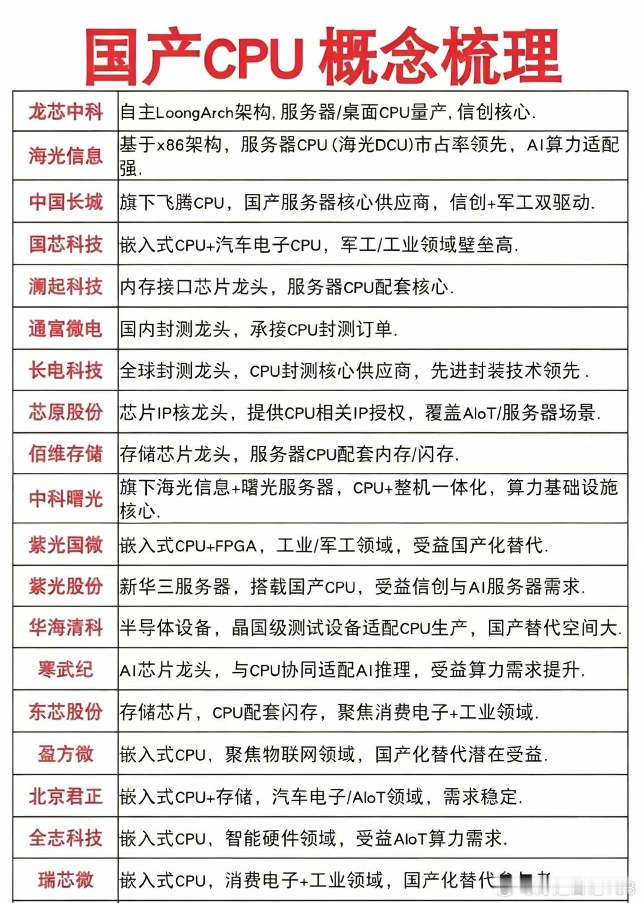 国产CPU突围战：从“能用”到“好用”的硬核逆袭谁能想到，曾被外资垄断的CPU市