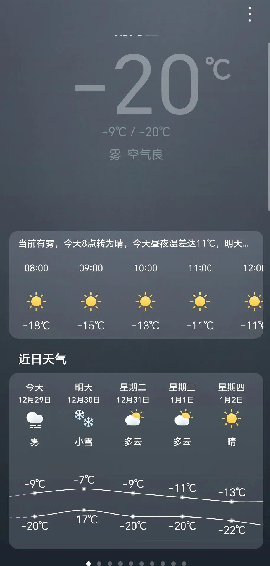 外面的空气依旧不好，雾霾多！ 白天最高气温-7℃，夜间最低是-17℃！
明天还有