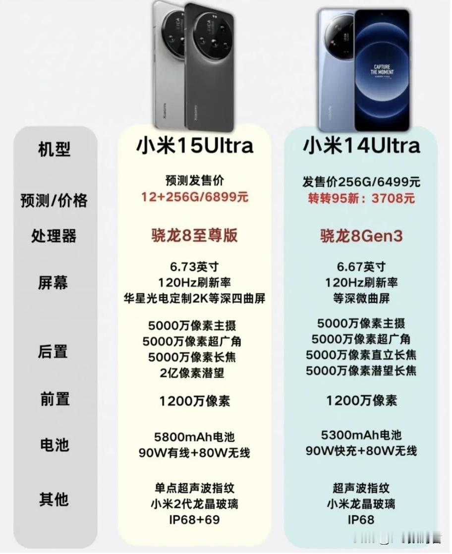 小米15Ultra说点不一样的
     说实话，今年的小米15Ultra的发售