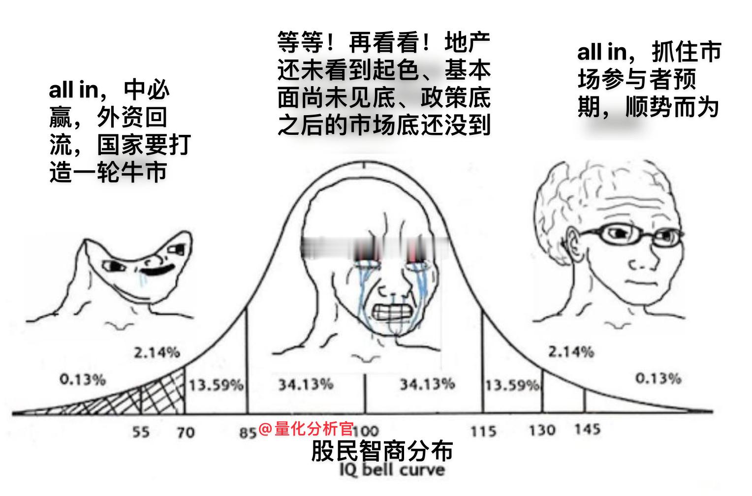 我周报里面做了张图，本轮#A股# 参与者画像！高手与弱智赢麻[笑cry] ​​​