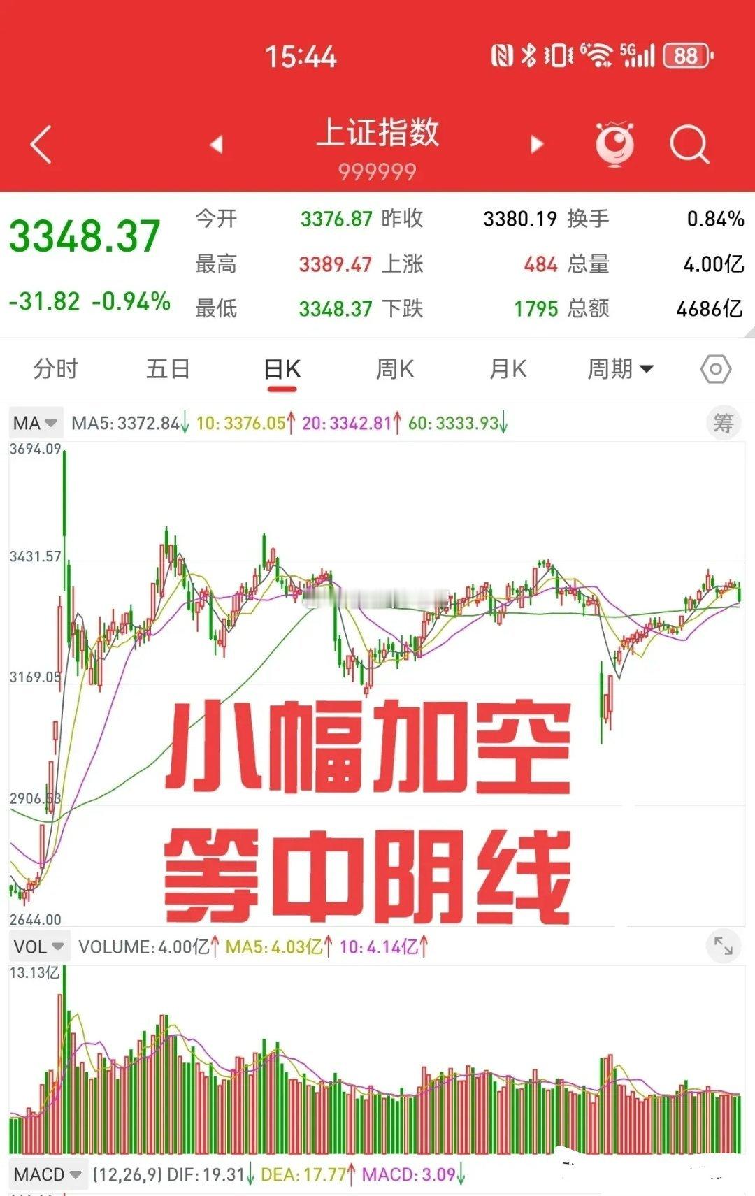 5月26日，从股指期货的角度，分析周五股市大幅下跌的原因。上周五个交易日，股指期