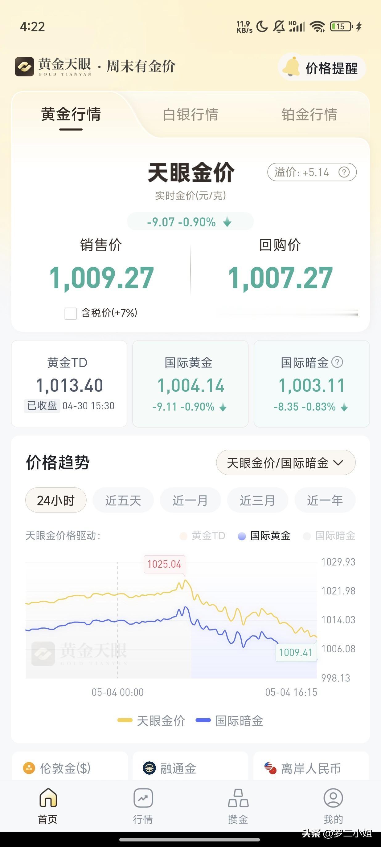 我相信年底黄金会上涨1200一克的，只要我现在能熬到6月到12月份就可以了，心态