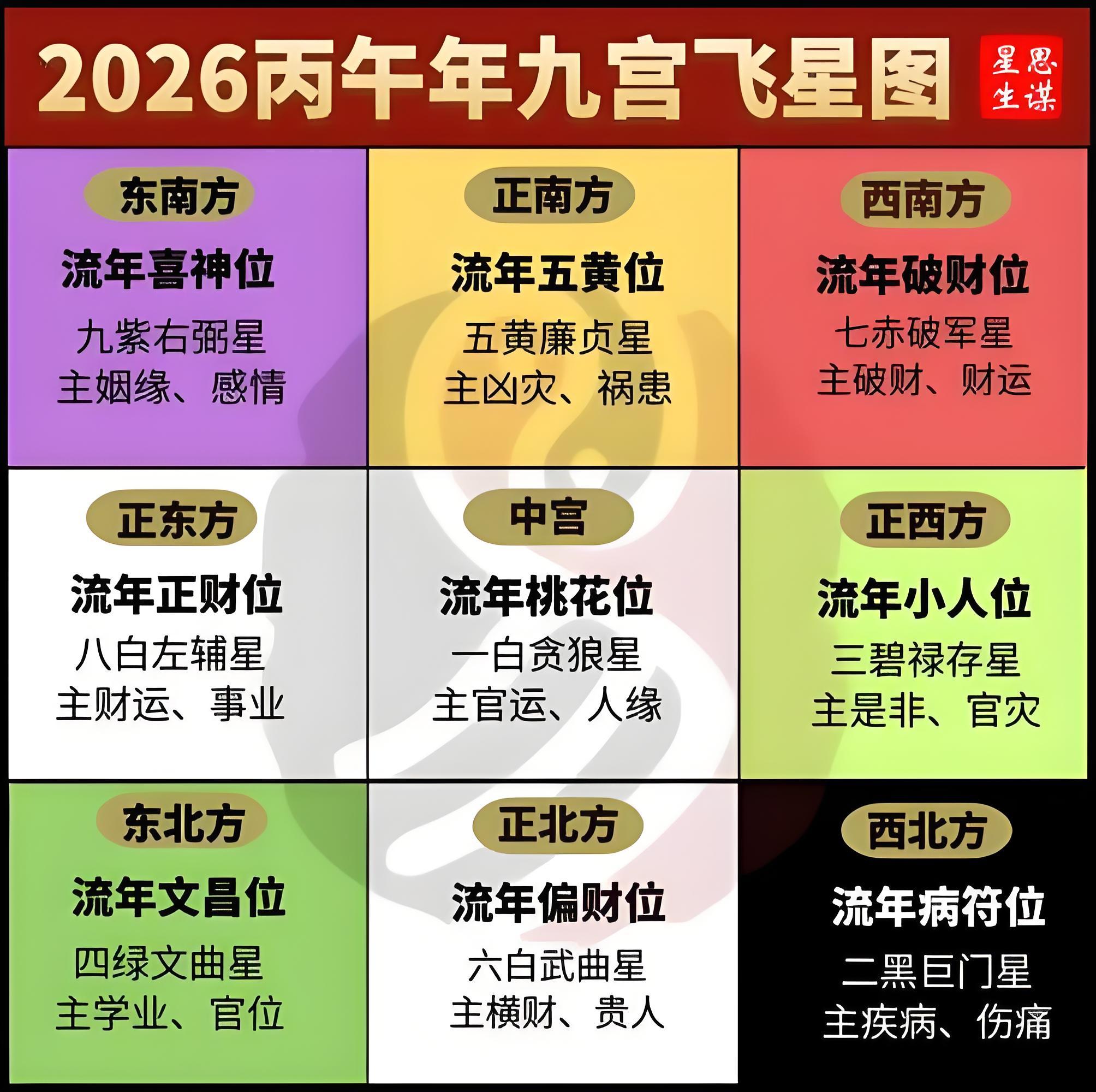 今年的九宫飞星图中宫少放仙人掌、落地生根和文竹等花草 因为仙人掌有刺，招不来好桃