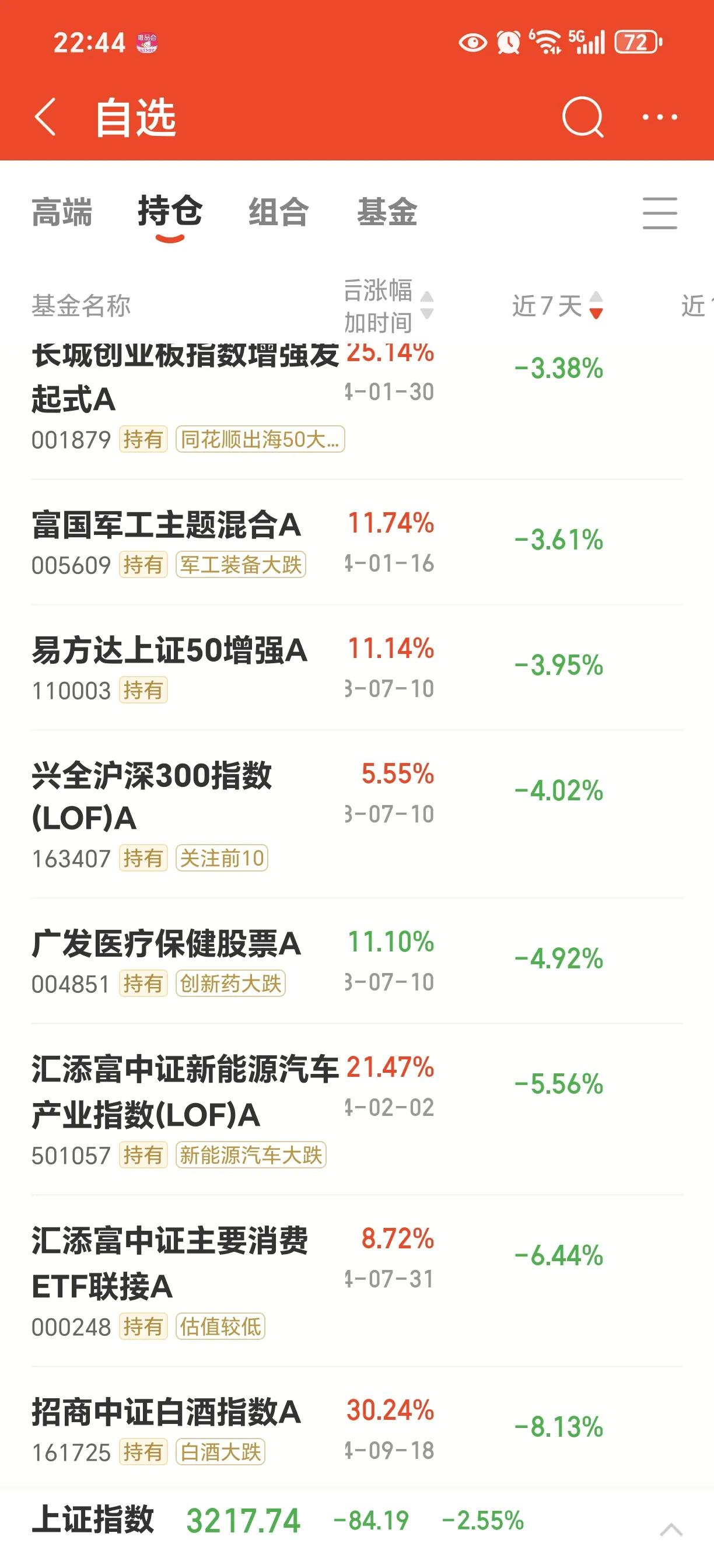 记录。又是又全军覆没的一周！