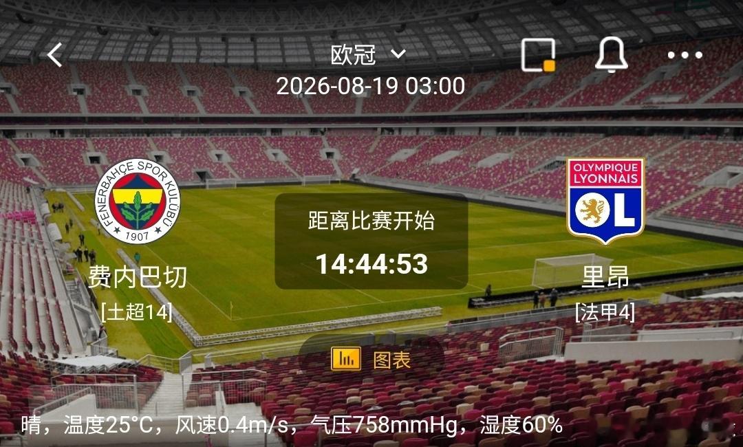 费内巴切 vs 里昂1️⃣费内巴切（土超14）✅利好：主场球迷氛围狂热，求胜欲望