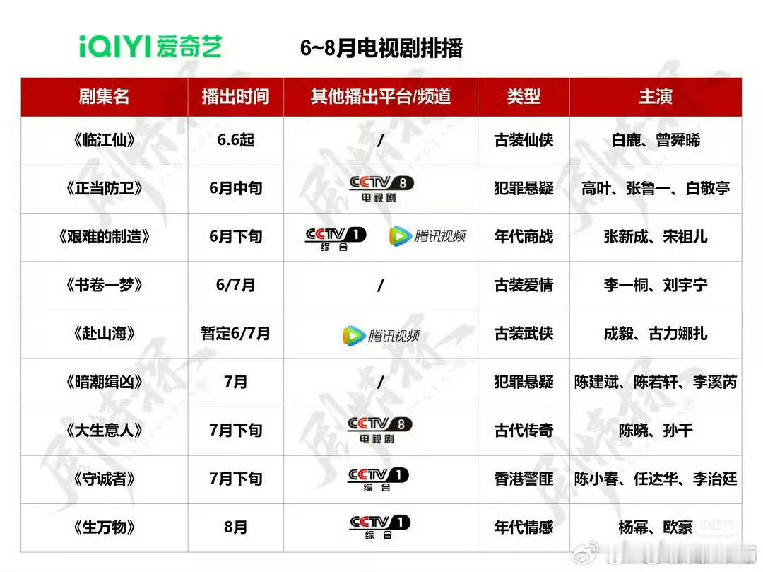 四大平台暑假排播，子夜归怎么跑8月去了，应该没有这么晚吧[苦涩] ​​​