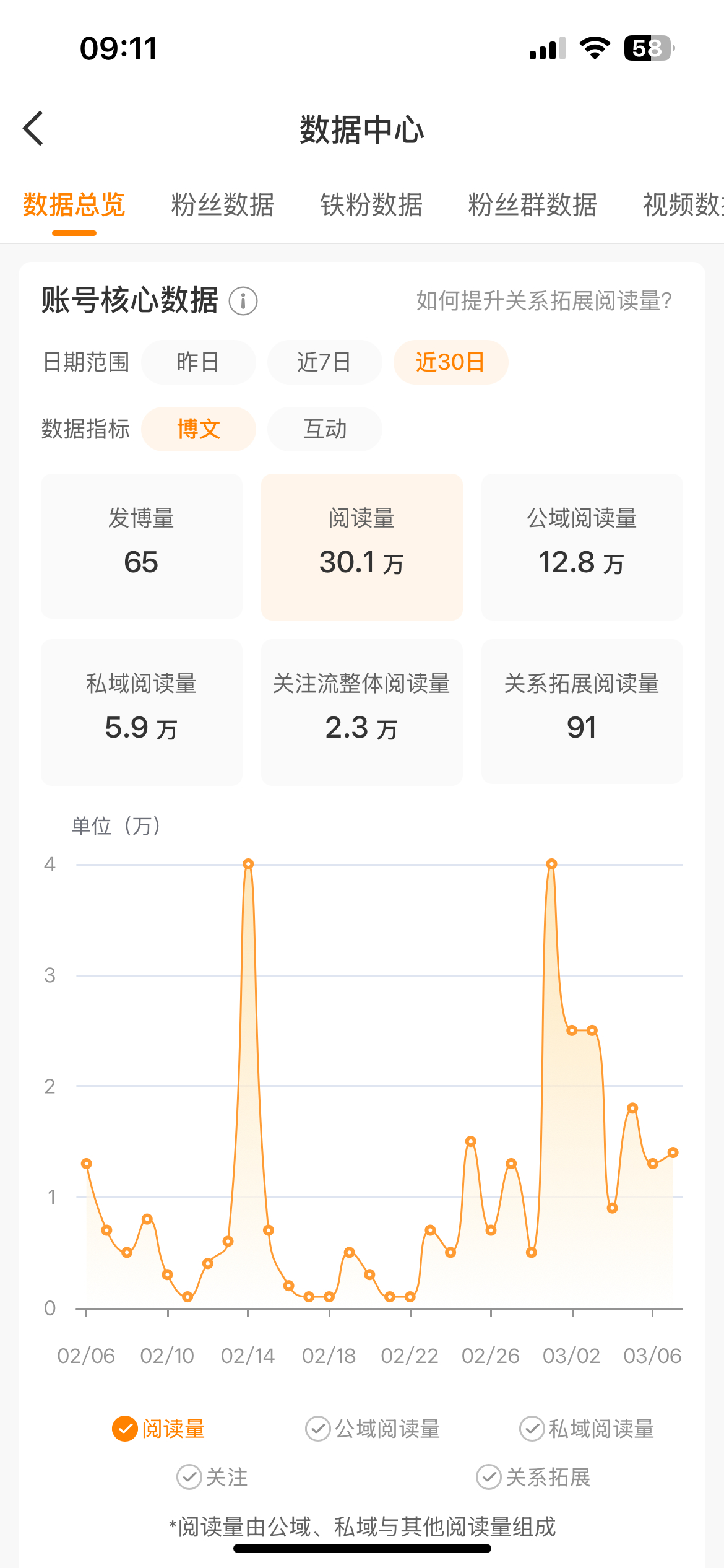 OMG岌岌可危不敢偷懒了[傻眼][傻眼] ​​​