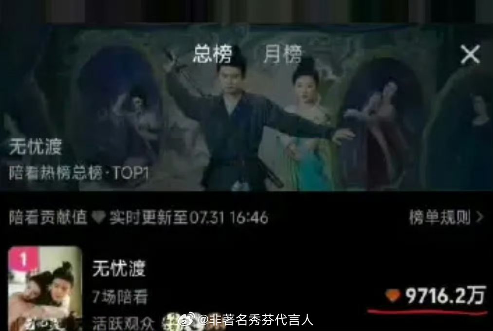 无忧渡陪看热度断层第一无忧渡真的太权威了！恨没有生在一个好时机 ​​​