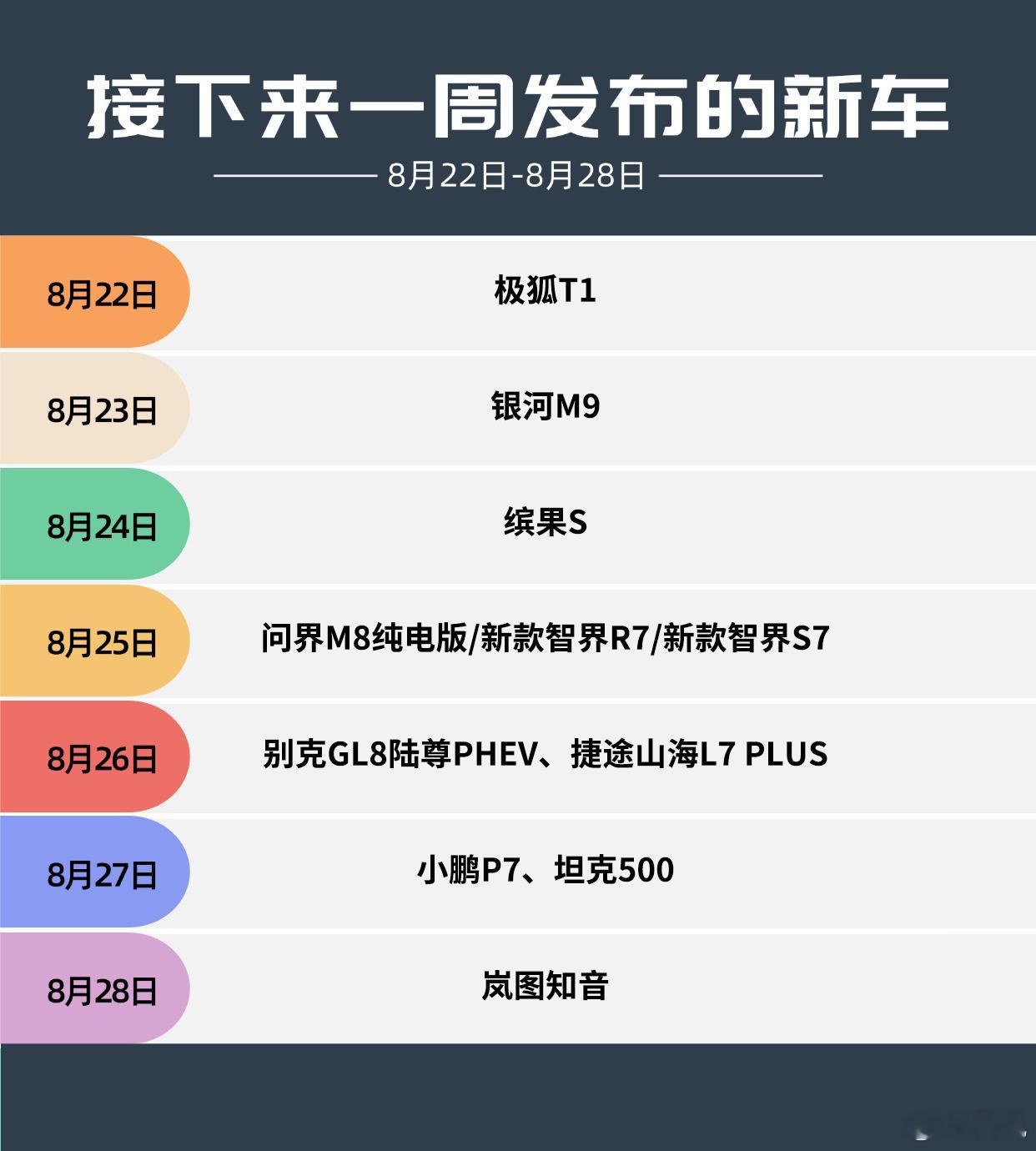 接下来这一大堆车，要跑断腿了。竞争这么大，谁会是炮灰？[doge]极狐t1将8月