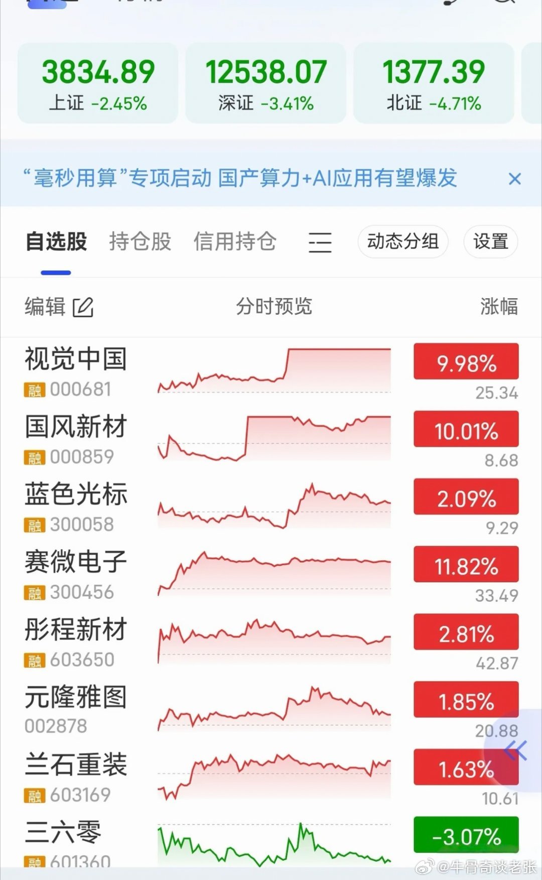 下周一，关注仍处于上升趋势的股票。光刻胶、光刻机板块1、国风新材（光刻胶+合肥国