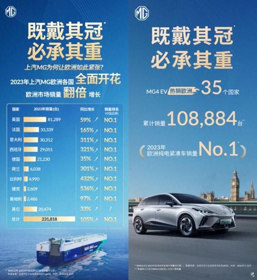 #欧盟对华电动汽车反补贴调查终裁#欧盟委员会在6月12日初定的税率，其中，特斯拉