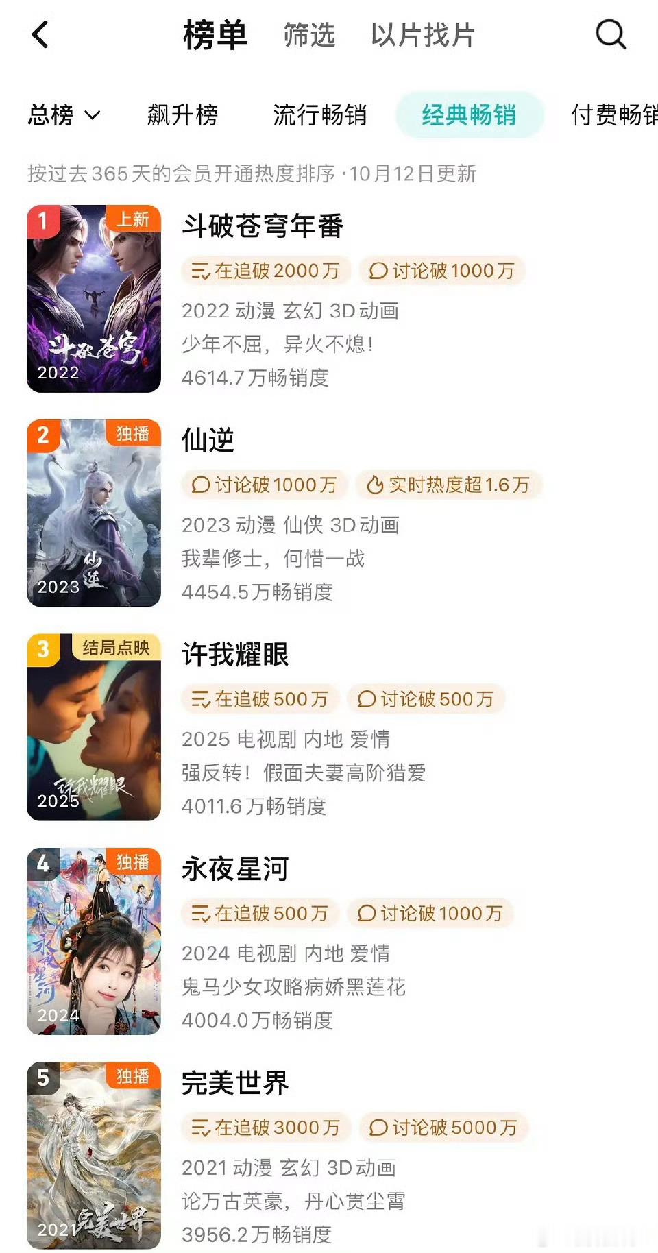 许我耀眼站内拉新年榜第三许我耀眼开播16天登上拉新年榜第3 ​​​许我耀眼站内拉