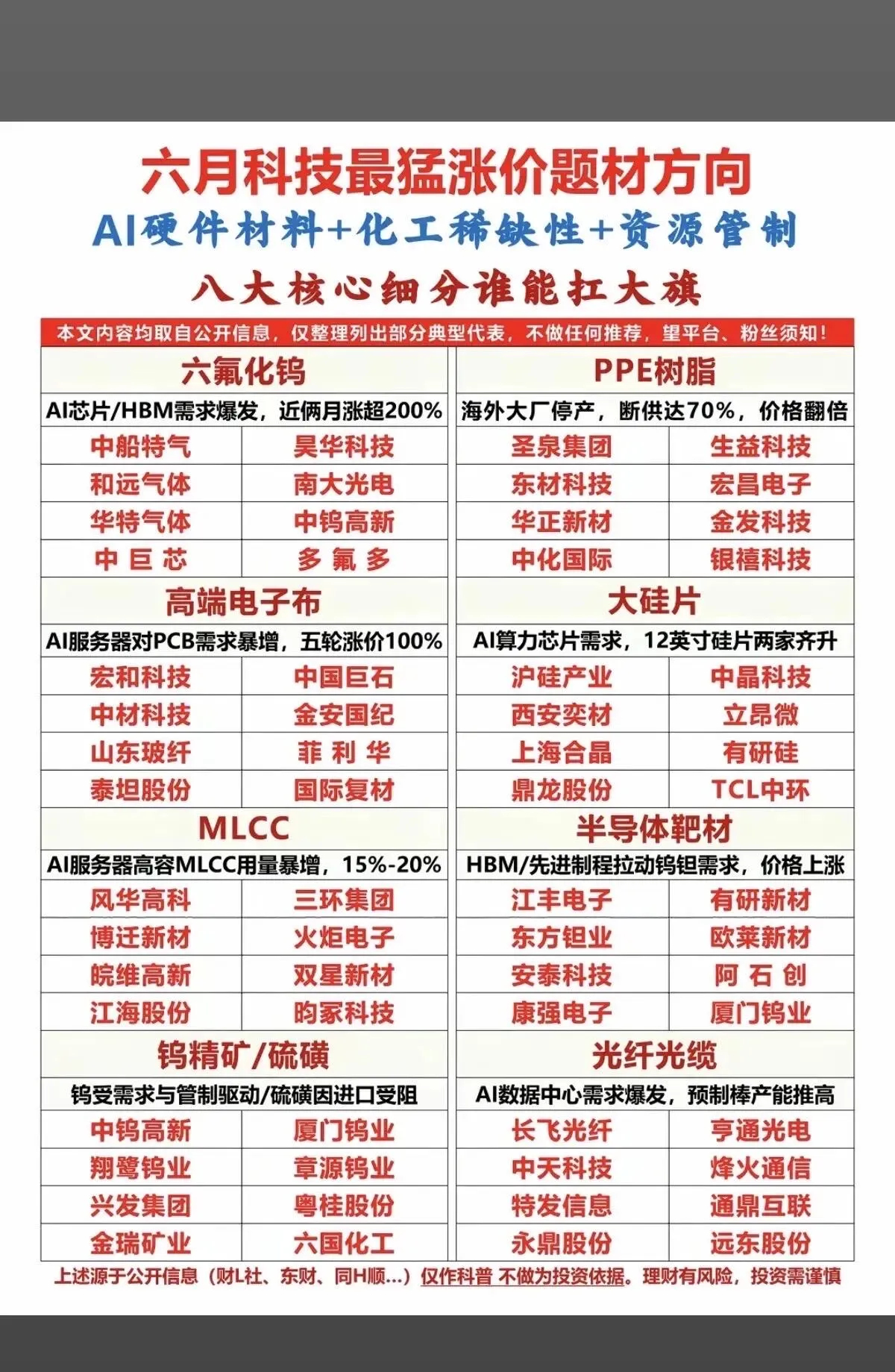 涨价的科技细分题材 MLCC、电子铜箔、电子布、MLCC、电子铜箔、电子布、树脂