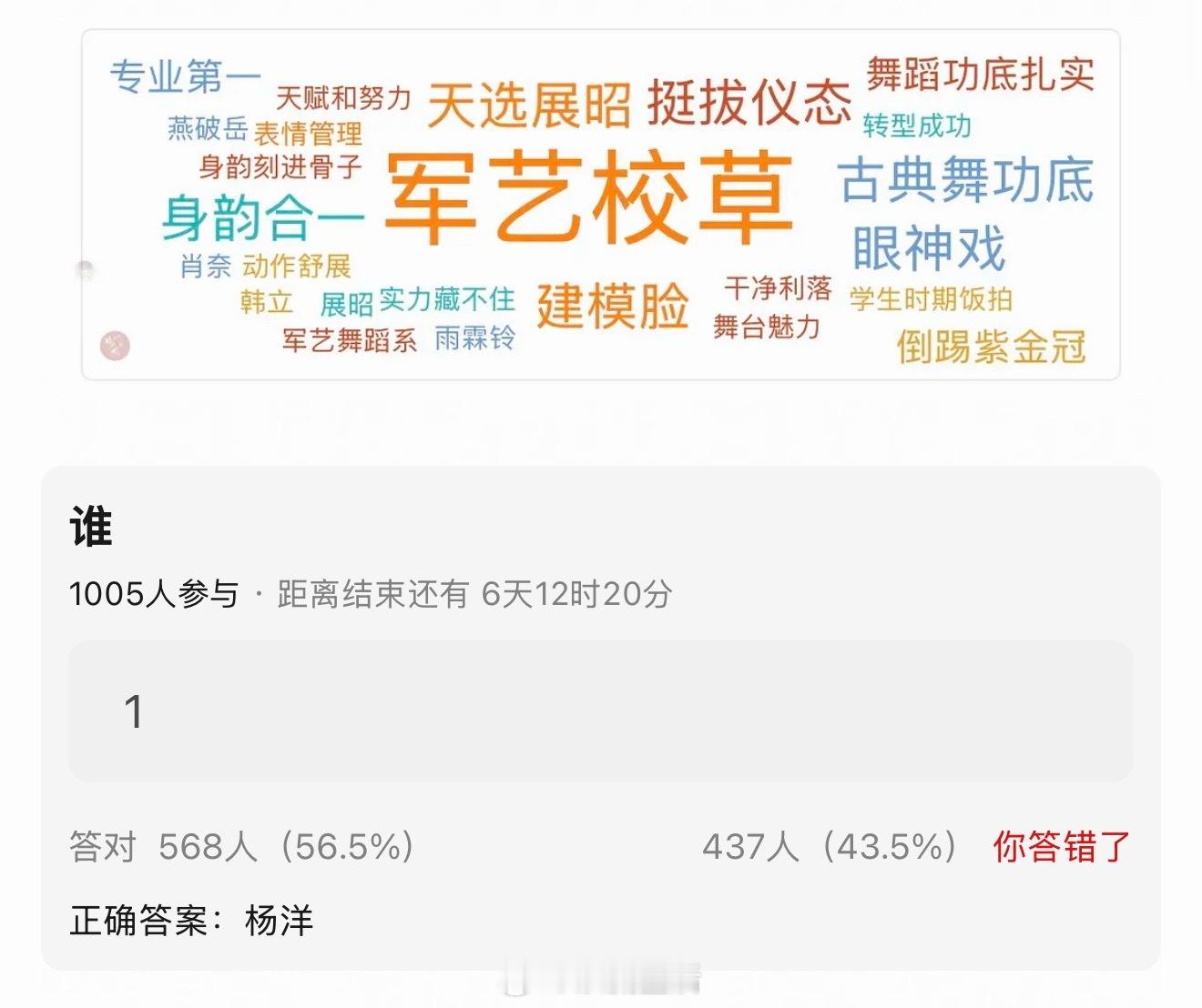 杨洋词条关联度最高的是军艺校草、建模脸、天选展昭都是事实，无可指摘。