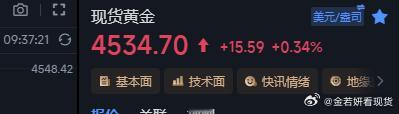 4537进去的小赚出来，有点猛金价黄金