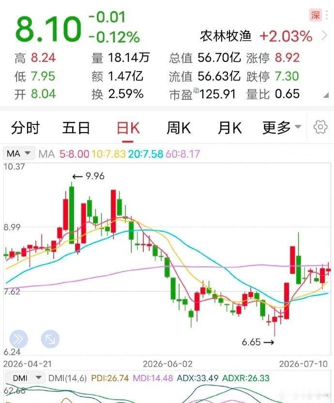 利好：上半年净利预增9倍！7月12日，这家企业发布了2026年半年报业绩预告：预
