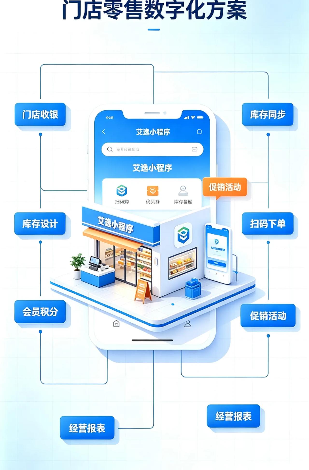租赁小程序的费用一般是多少?租赁小程序费用知多少？ 开发费从几千到数万不等，定制