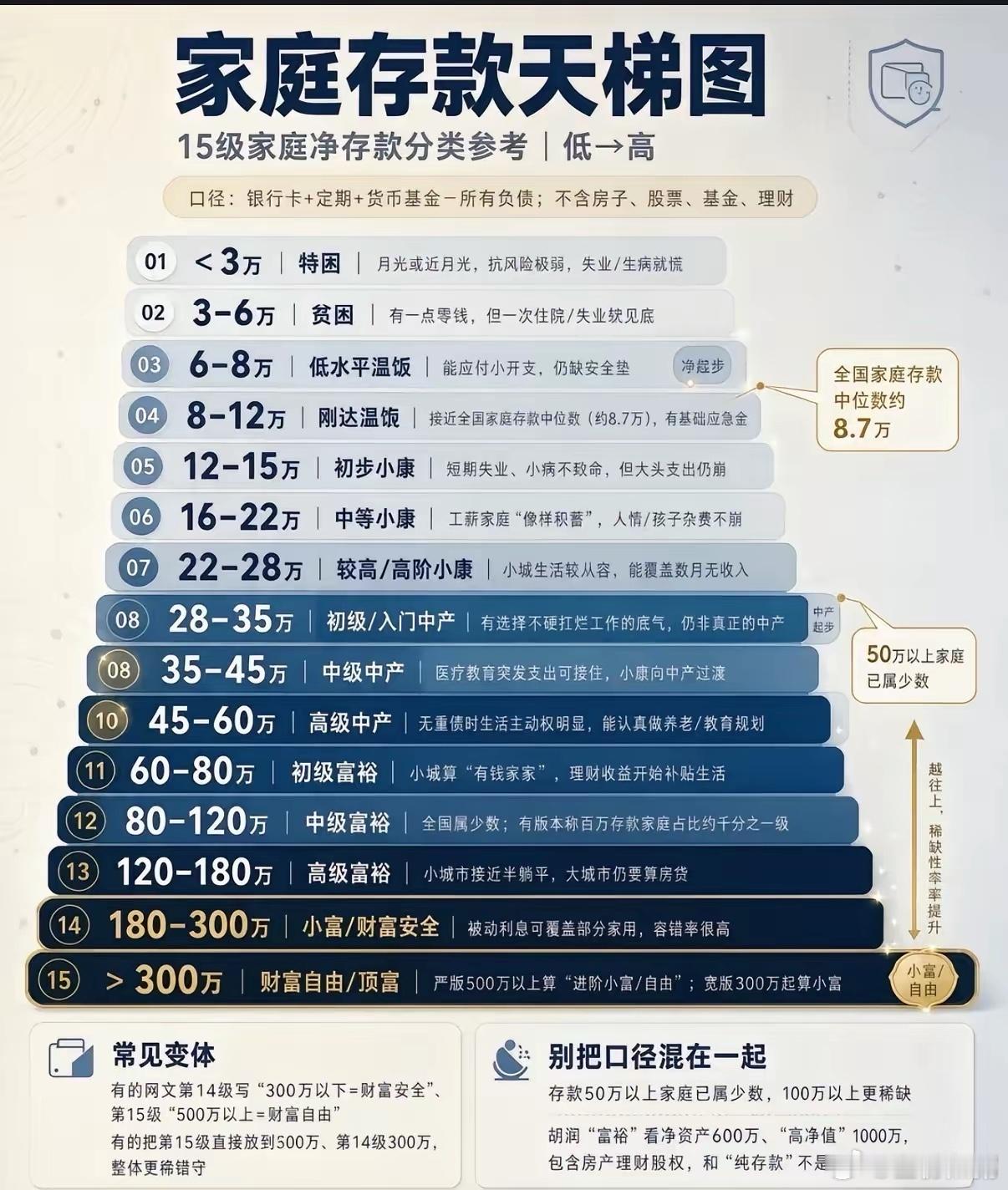 你的家庭属于什么等级 ​​​