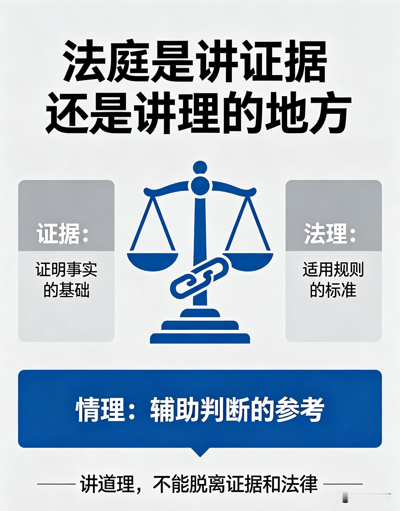 法庭首要依靠证据，同时兼顾法理与情理。
法律认定事实，不能仅凭口头道理，一切主张