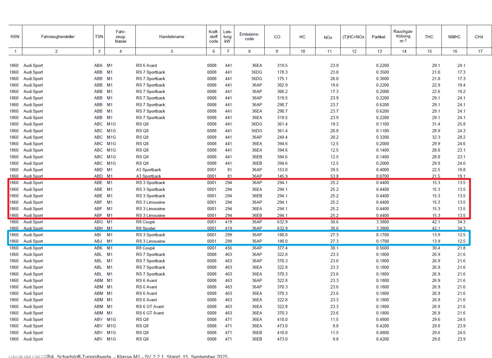 大贸RS3进中国可能性分析关注这方面的朋友应该或多或少知道，近段时间国内Audi