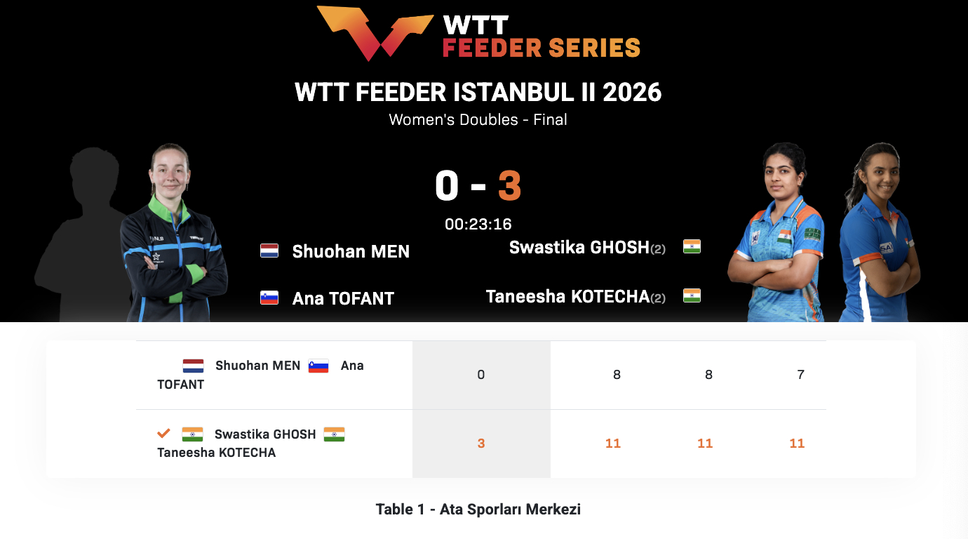WTT支线赛伊斯坦布尔站II丨女双决赛戈什/科特查🇮🇳3-0门烁涵🇳🇱/