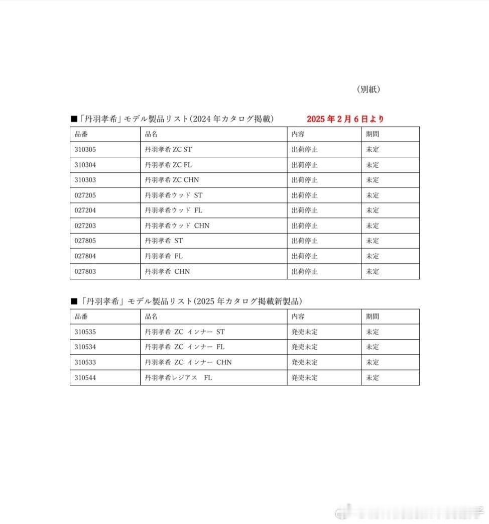 VICTAS关于顾问工作人员丹羽孝希选手报道的回应上述报道后，我公司与丹羽选手面