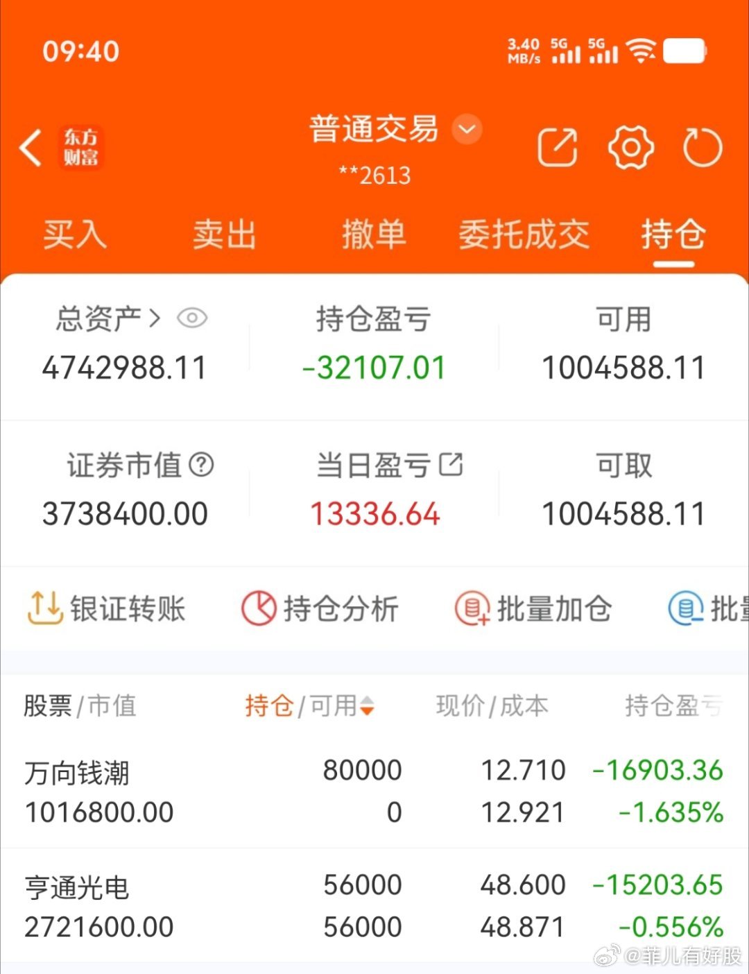 $万向钱潮 sz000559$ 2026年实盘记录200个本炒股之旅（第165天
