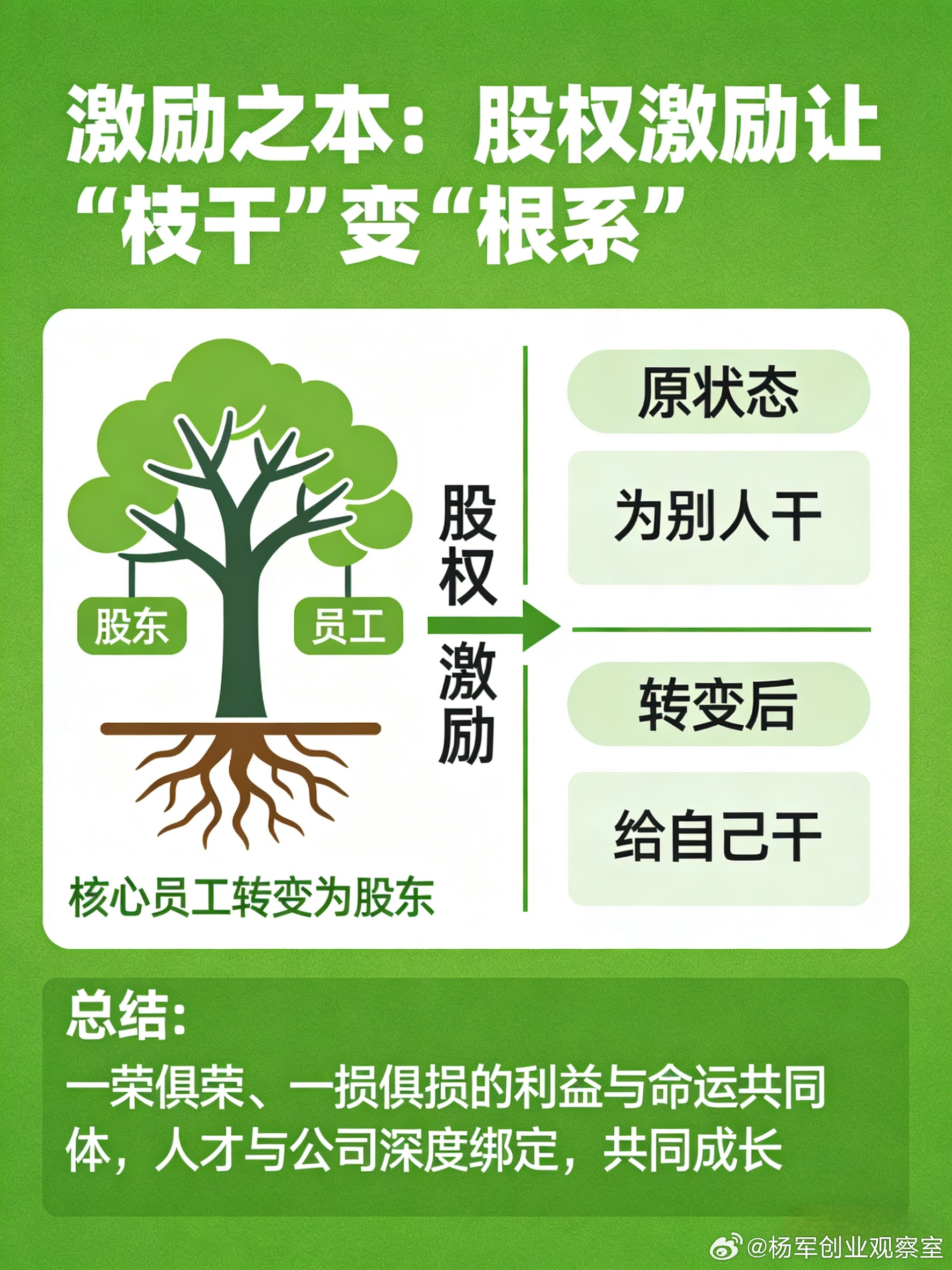 股东分歧、高管躺平、人才难留？问题出在根上！ 