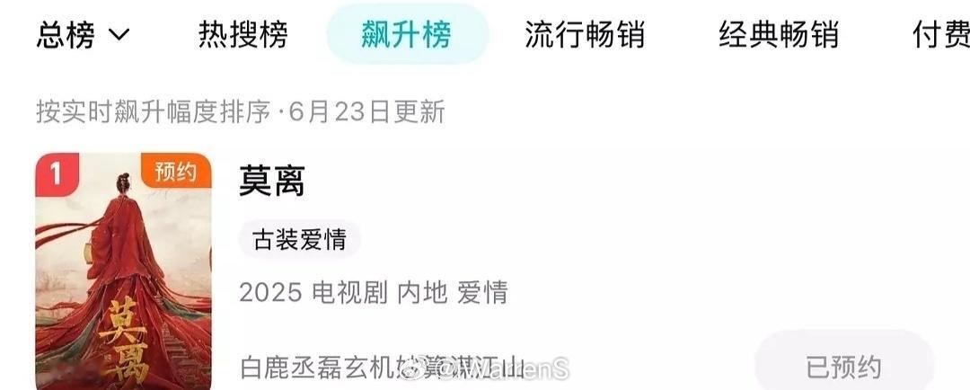 白鹿领衔主演莫离登顶腾讯站内飙升榜第一啦！🐮 ​​​