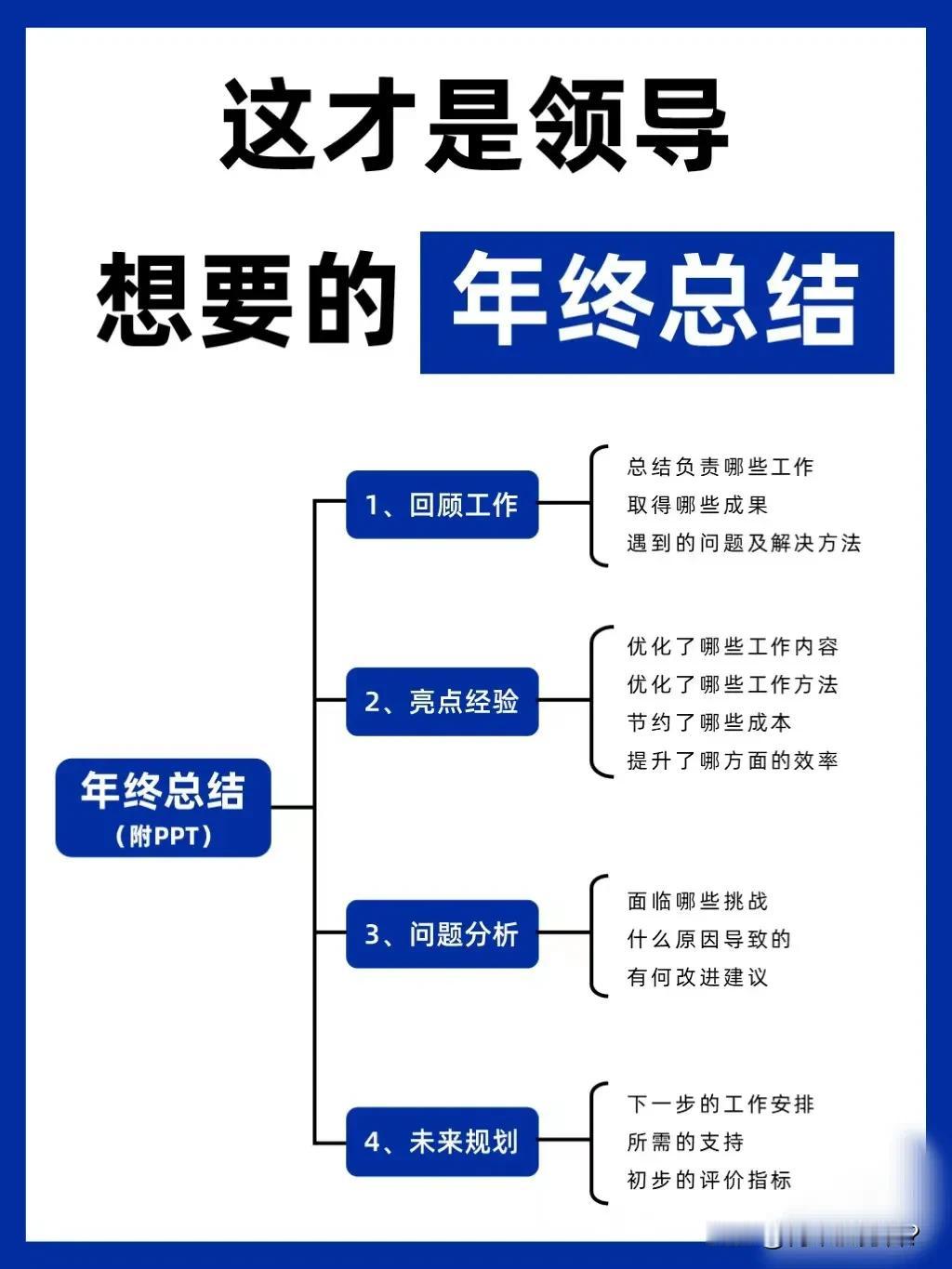 快年底了，我们要开始准备年终总结报告了！你准备好了吗？小编为大家找到了一个年终总