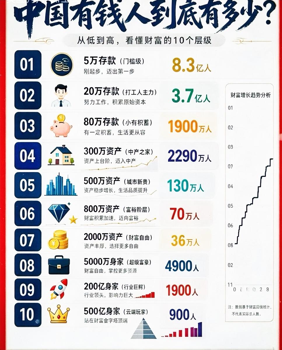 别被网络错觉误导，大多数都是普通人。