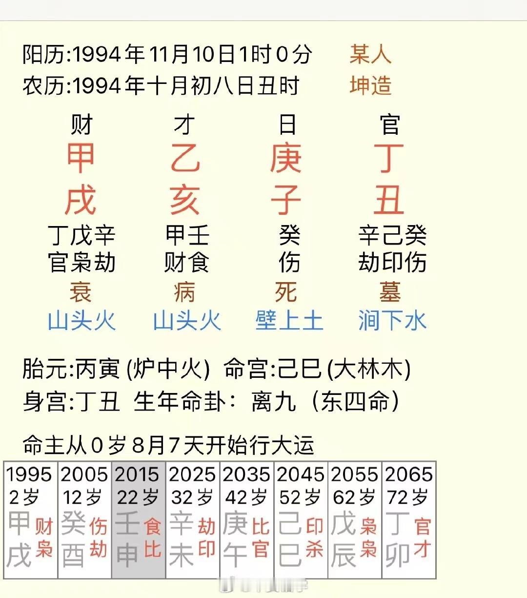 感谢铁粉支持，这脸型方轮廓分明，是真庚金，有侠女风范，一生爱自由行走江湖，路见不