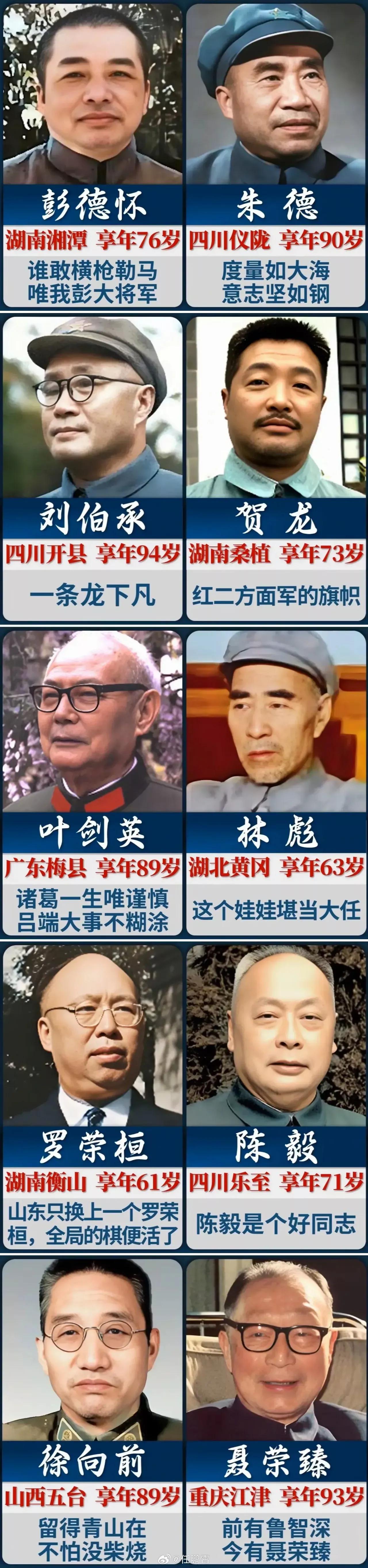 十大元帅授衔年龄。

朱德，69岁，属相狗

彭德怀，57岁，属相狗

林彪，4