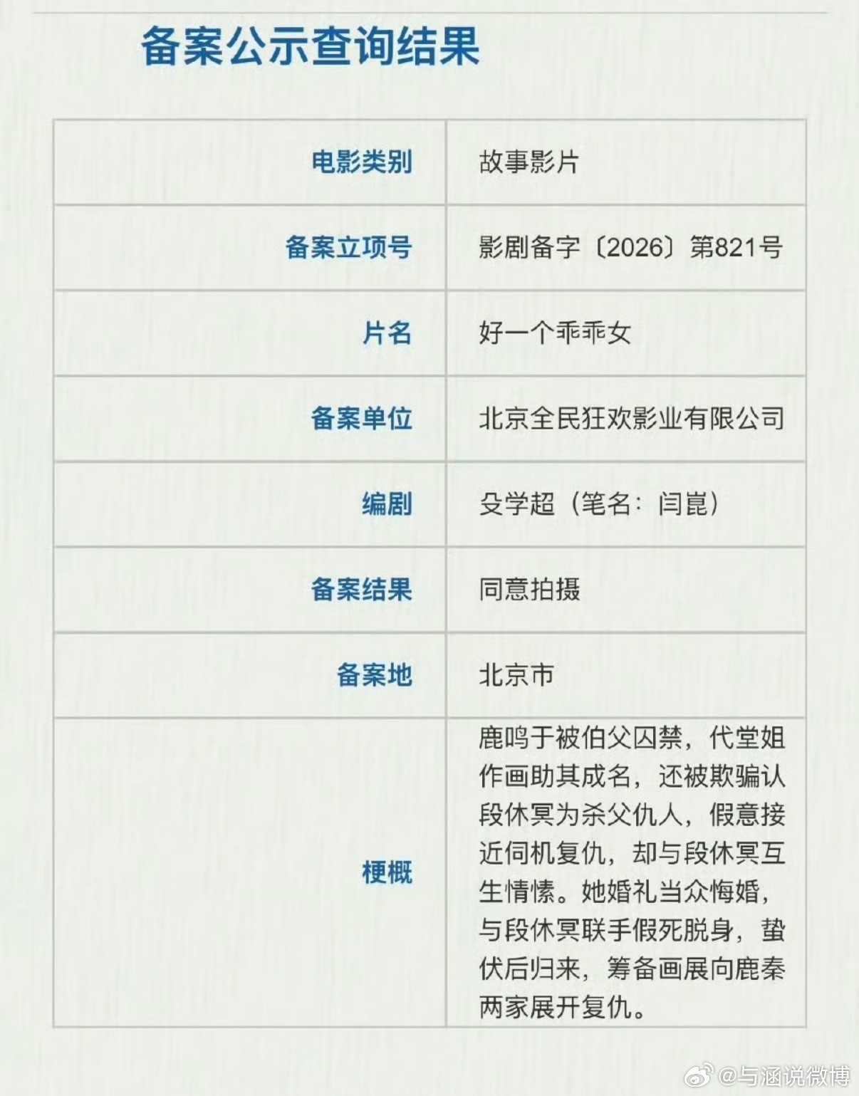 OMG《好一个乖乖女》居然要拍电影版了