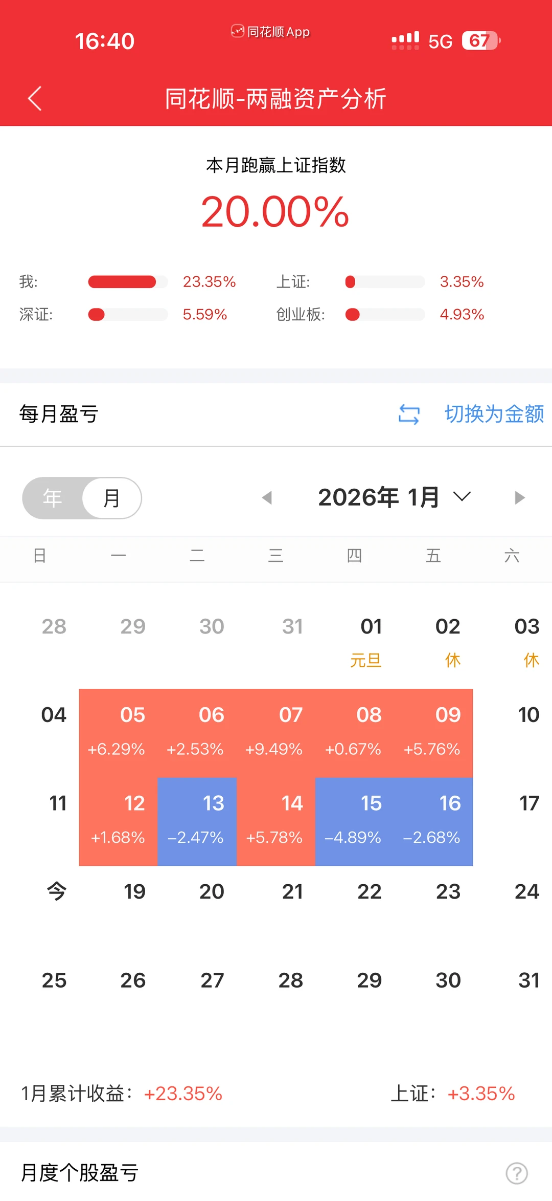 再也不追热点了