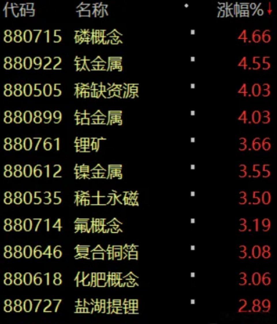 今晚锂矿行业一个利好，津巴布韦宣布立即暂停所有锂矿的出口。该国约占全球锂供给10