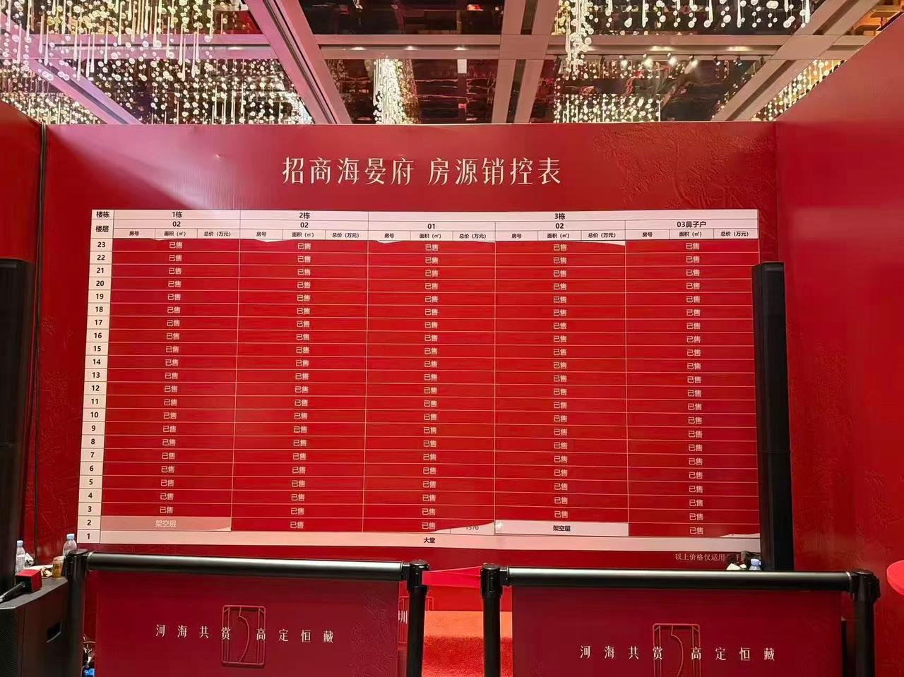 13万/平的前海新盘卖完了，2025年首个日光盘，前海打起新房反击的号角。

前